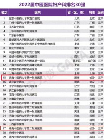 湖南专科排名(全国中医专科学校排名表)插图1