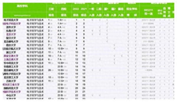 南京邮电大学排名(南京邮电大学与杭州电子科技大学哪个好)插图