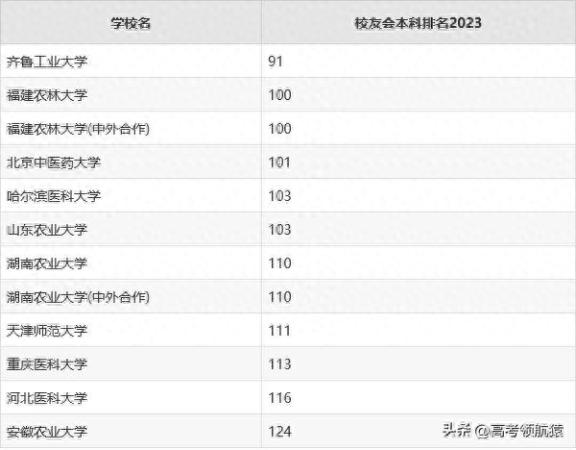 全国最好的二本大学排行榜(实力超强的二本大学)插图1
