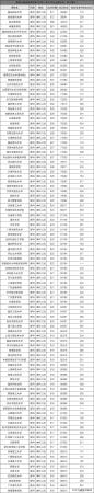 全国最好的二本大学排行榜(实力超强的二本大学)插图2