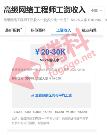 金融行业含金量最高的证书排行榜(5大含金量最高的资格证书,快来看看吧!)插图1