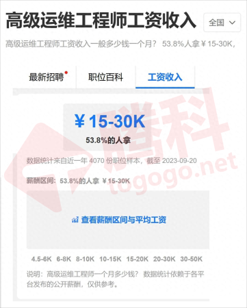 金融行业含金量最高的证书排行榜(5大含金量最高的资格证书,快来看看吧!)插图2