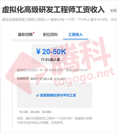 金融行业含金量最高的证书排行榜(5大含金量最高的资格证书,快来看看吧!)插图4