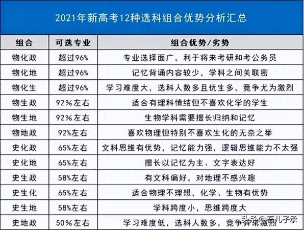 文科里十大最烂专业(文科害人)插图2