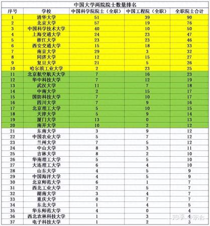 十大公认最差的985(985里最差的15所大学)插图2