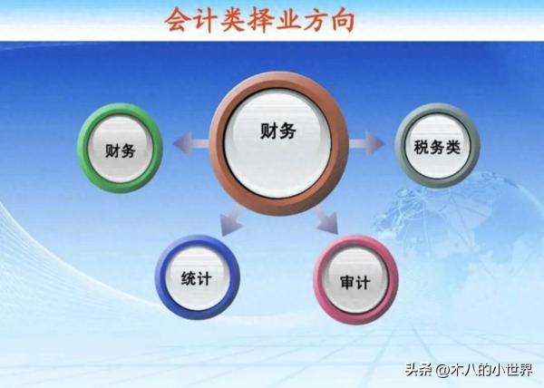 会计专业大学排名(全国会计专业的大学排名)插图