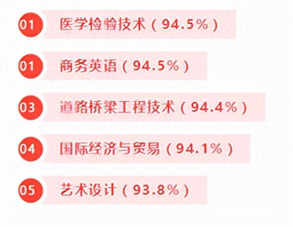 就业前景好的十大单招专业(高职高专就业热门专业)插图2