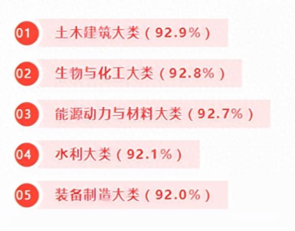 就业前景好的十大单招专业(高职高专就业热门专业)插图1