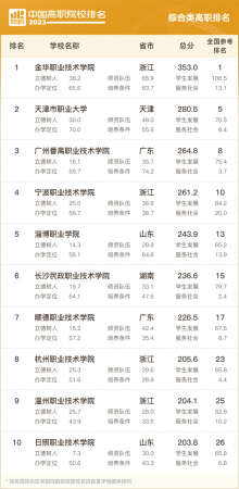 浙江职业技术学校排行榜(浙江前十高职院校)插图