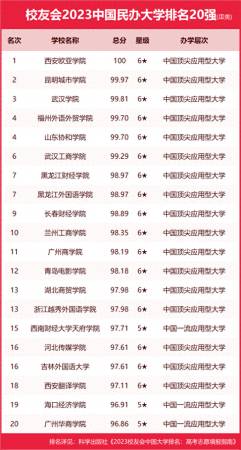 传媒大学排名(浙传在传媒类学校排名)插图12