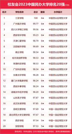 传媒大学排名(浙传在传媒类学校排名)插图11