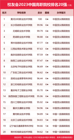 传媒大学排名(浙传在传媒类学校排名)插图15