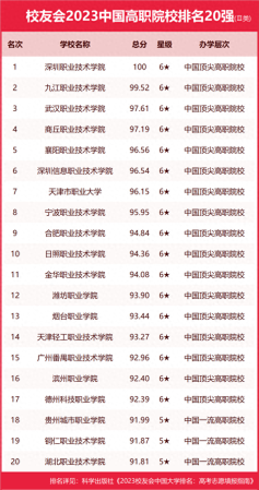 传媒大学排名(浙传在传媒类学校排名)插图16