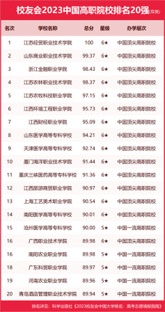 传媒大学排名(浙传在传媒类学校排名)插图17