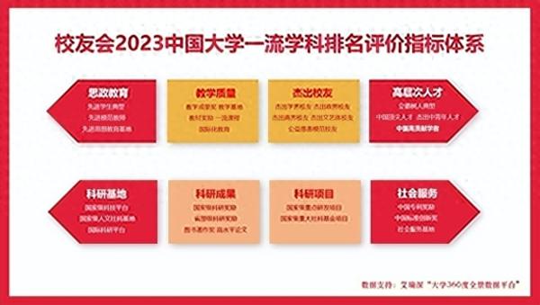 经济学专业大学排名(全国大学理论经济学排名前十)插图3
