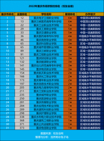 重庆专科学校排名前十(重庆电子工程职业技术学校王牌专业)插图