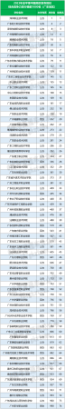 广东公办大专学校排名(广东省本科院校专科招生)插图5