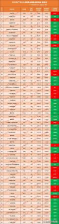 广东大学排行榜及分数线(广东省大学的录取分数线是多少)插图1