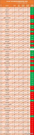 广东大学排行榜及分数线(广东省大学的录取分数线是多少)插图2