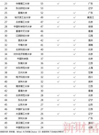 金融最吃香的十大职业(金融投资哪个学校最好)插图1