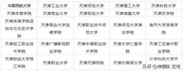 中国十大艺术院校(开设艺术专科的本科大学有哪些)插图2