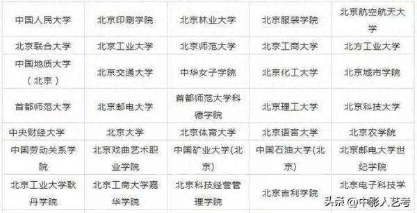 中国十大艺术院校(开设艺术专科的本科大学有哪些)插图1