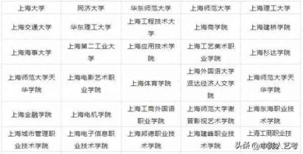 中国十大艺术院校(开设艺术专科的本科大学有哪些)插图3