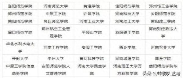 中国十大艺术院校(开设艺术专科的本科大学有哪些)插图5