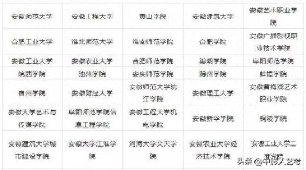 中国十大艺术院校(开设艺术专科的本科大学有哪些)插图7