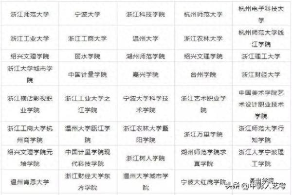 中国十大艺术院校(开设艺术专科的本科大学有哪些)插图9