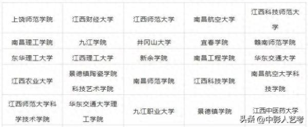 中国十大艺术院校(开设艺术专科的本科大学有哪些)插图11