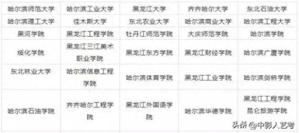 中国十大艺术院校(开设艺术专科的本科大学有哪些)插图15