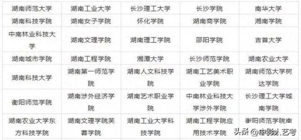 中国十大艺术院校(开设艺术专科的本科大学有哪些)插图14