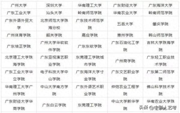 中国十大艺术院校(开设艺术专科的本科大学有哪些)插图12