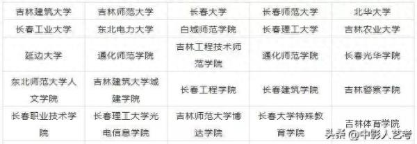 中国十大艺术院校(开设艺术专科的本科大学有哪些)插图16