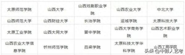 中国十大艺术院校(开设艺术专科的本科大学有哪些)插图20