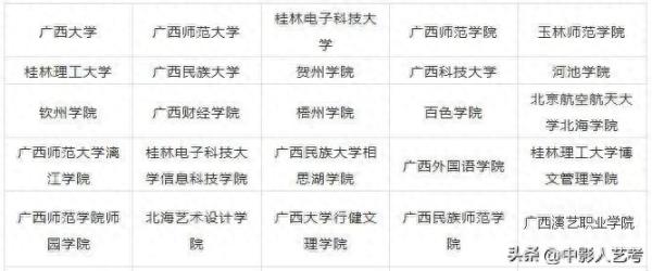 中国十大艺术院校(开设艺术专科的本科大学有哪些)插图25