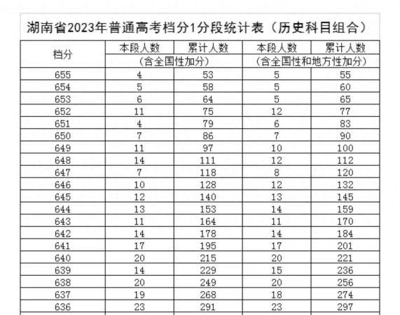 680分能上清华吗(高考680分能上哪个学校)插图4