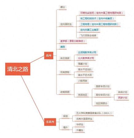 680分能上清华吗(高考680分能上哪个学校)插图9