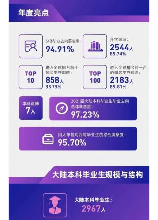 西交利物浦大学(西交利物浦大学安徽招生简章)插图1
