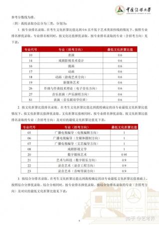 艺术学校招生分数要求(考多少分才能上艺术学校大学)插图1