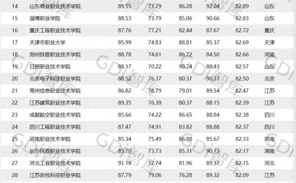 专科院校排名(专科前十名的学校有哪些)插图1