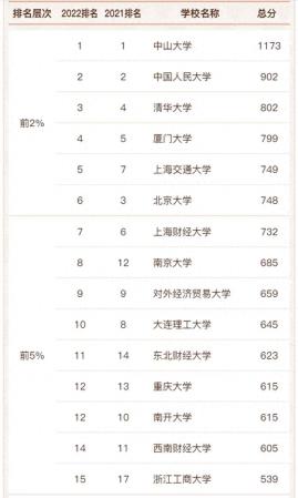 工商管理专业大学排名(2023年宪法宣传日主题)插图