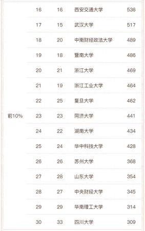 工商管理专业大学排名(2023年宪法宣传日主题)插图4