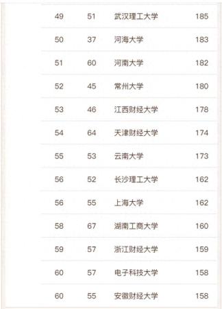 工商管理专业大学排名(2023年宪法宣传日主题)插图6