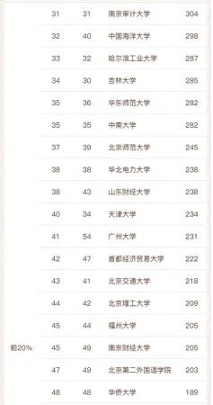 工商管理专业大学排名(2023年宪法宣传日主题)插图5