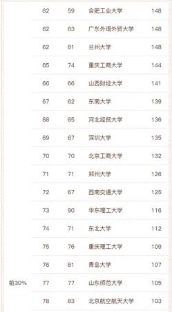 工商管理专业大学排名(2023年宪法宣传日主题)插图7