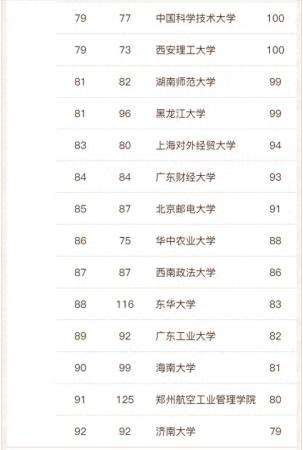 工商管理专业大学排名(2023年宪法宣传日主题)插图8