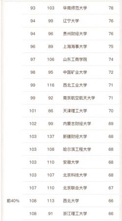 工商管理专业大学排名(2023年宪法宣传日主题)插图9
