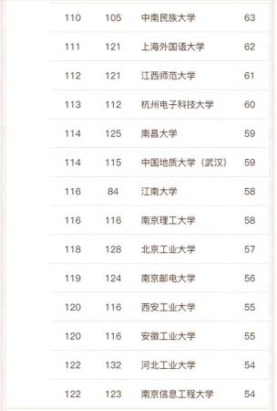 工商管理专业大学排名(2023年宪法宣传日主题)插图10